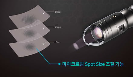 루트로닉, 헐리우드 스펙트라 // Dual Focused Dots Handpiece - 마이크로빔 Spot Size 조절 가능