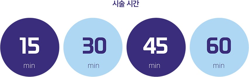 아유커브 시술 시간